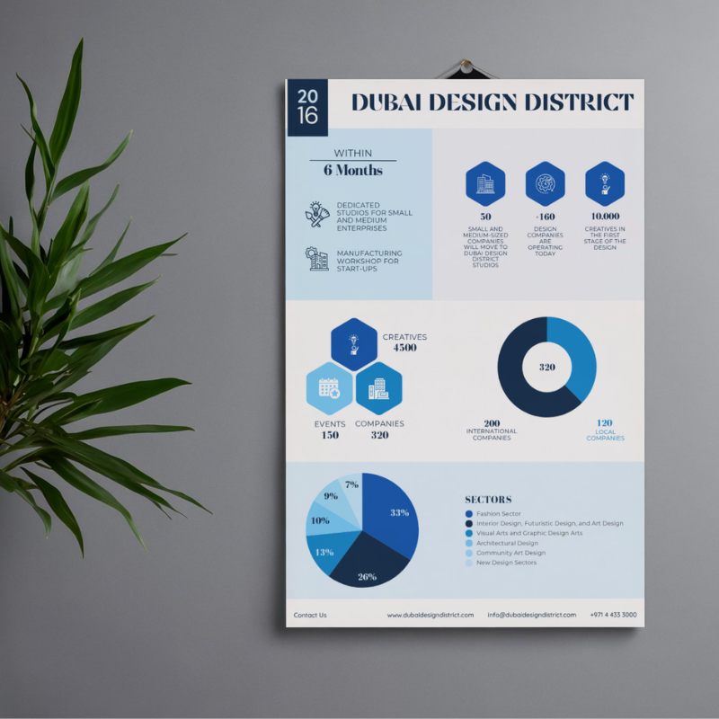 Poster Design