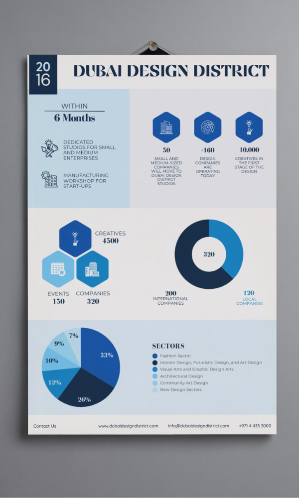 D3 Info Graph Info graph poster design for Dubai design district by rola khader